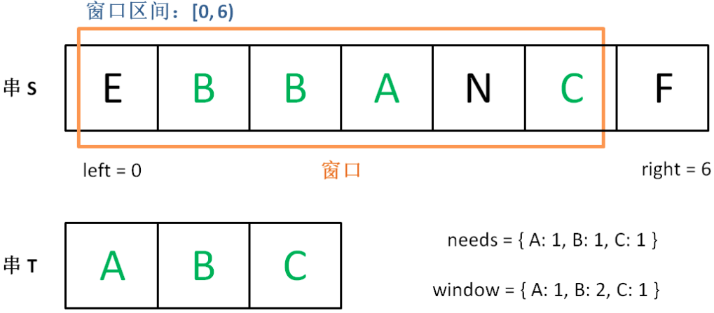 示例